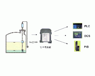 化工生產(chǎn)工控系統(tǒng)