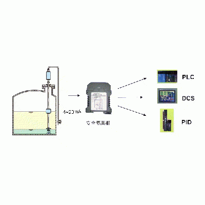 Chemical production of industrial control system