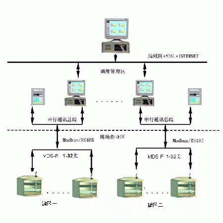 油站管理系統(tǒng)